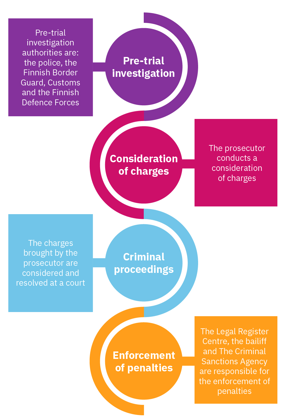 pre-trial-procedure-in-criminal-matters-in-india-law-circa